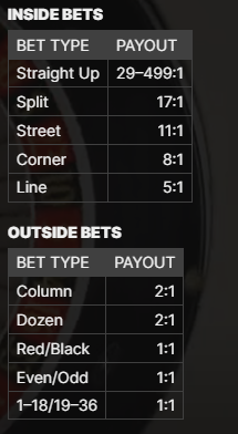 Lightning Roulette Review